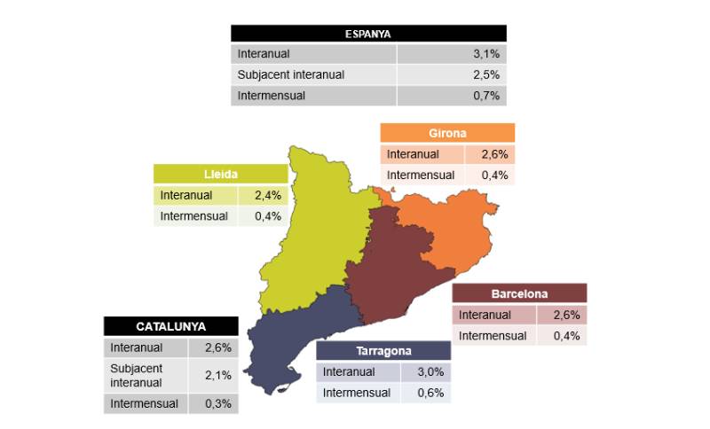 Informe de valoració de l’IPC - Octubre 2025